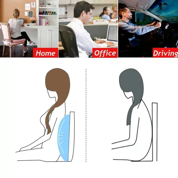 Illustrations of where the Fit Peak Lumbar Cushion can be used and what it does.