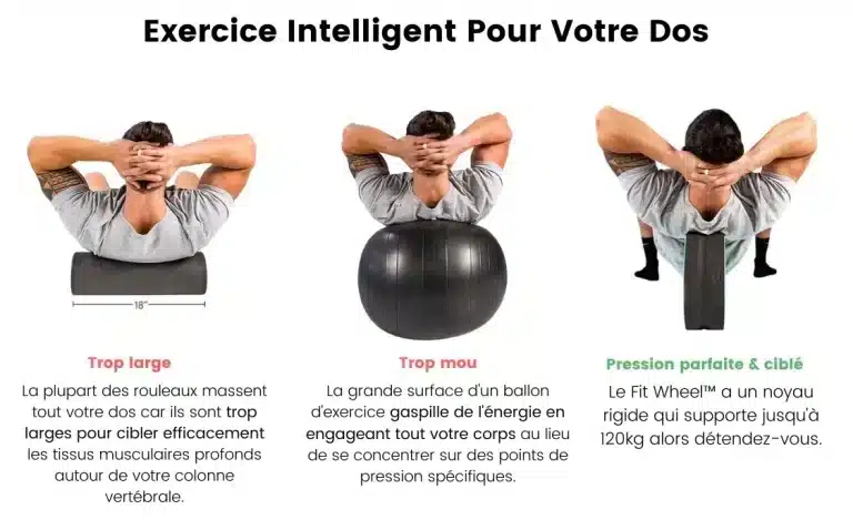 Exercise intelligent pour votre